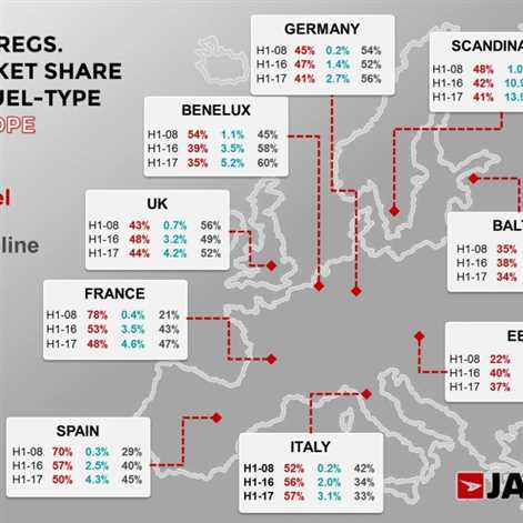 Raport JATO Dynamics: rejestracje diesli w pierwszym półroczu 2017 na najniższym poziomie od 2009 roku